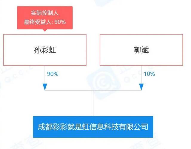 网红自曝一天带货2亿净赚400万，公众要有辨别能力