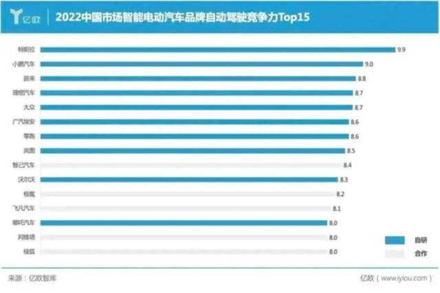 特斯拉在中国走下神坛