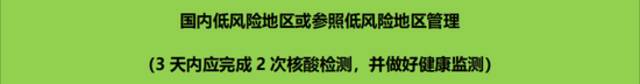 外省入（返）湘人员健康管理措施清单