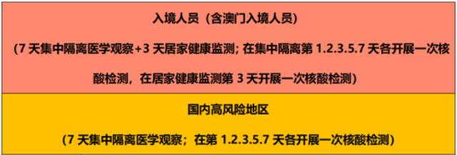 外省入（返）湘人员健康管理措施清单