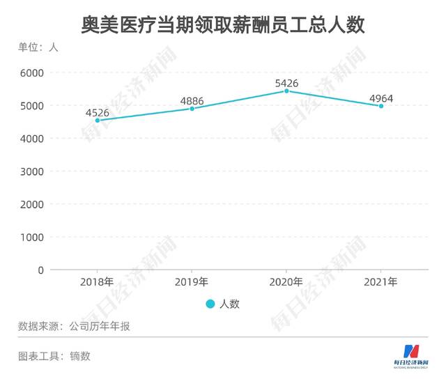 荆门奥美“员工中毒”背后：“安全生产月”活动刚过就出事 事故车间存在大量临时工