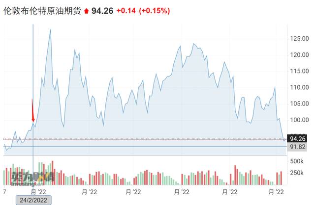 图片来源：英为财情