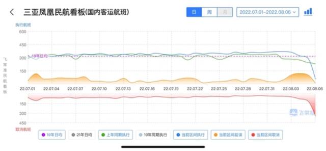 今日三亚凤凰机场所有出港航班已全部取消