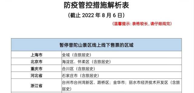 旅游被熔断，酒店不接待！上海市民想去舟山看海，为何这么难？