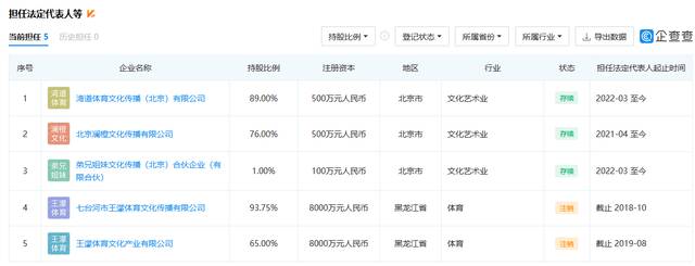 没拿到“世界冠军”的选手 退役后都在做什么？