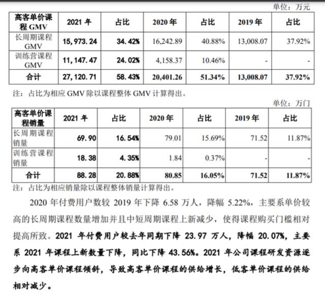 知识付费“第一股”难产背后：商业模式困住上市路