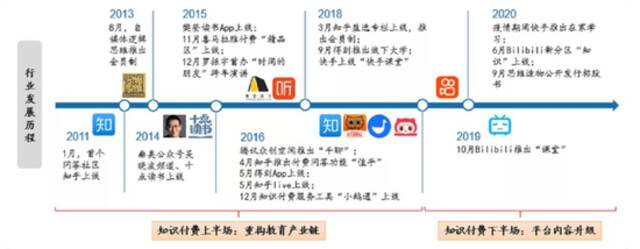 图片来源：广发证券