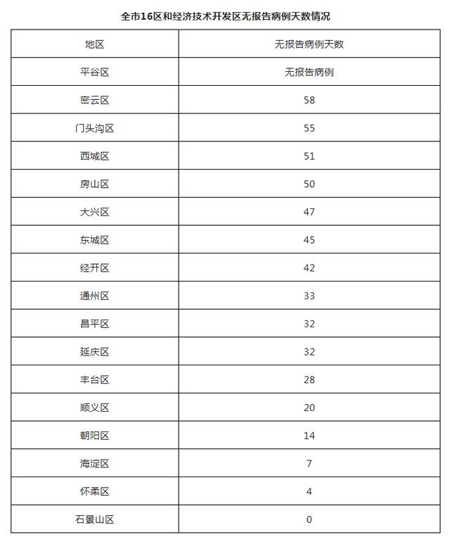 北京8月7日新增2例本土确诊病例（为隔离观察人员）和4例境外输入确诊病例、2例境外输入无症状感染者 治愈出院1例