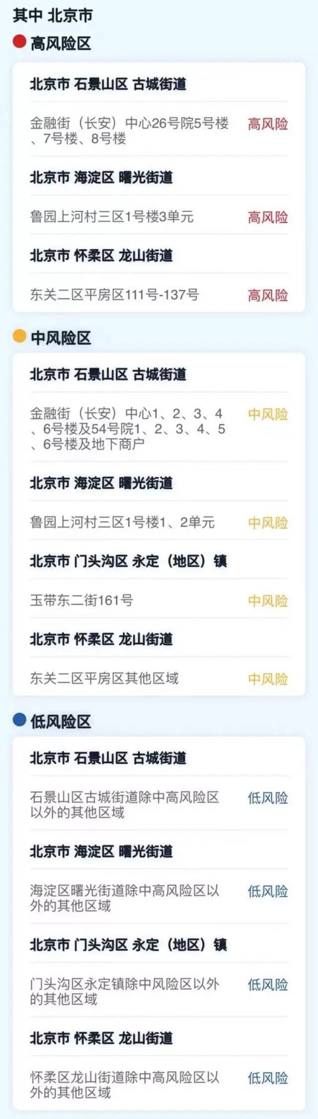 北京昨日新增2例本土确诊，现有高、中风险区汇总