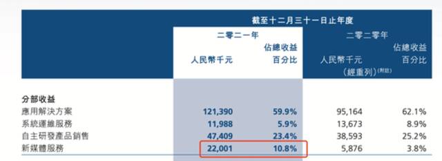 来源：世纪睿科年报截图