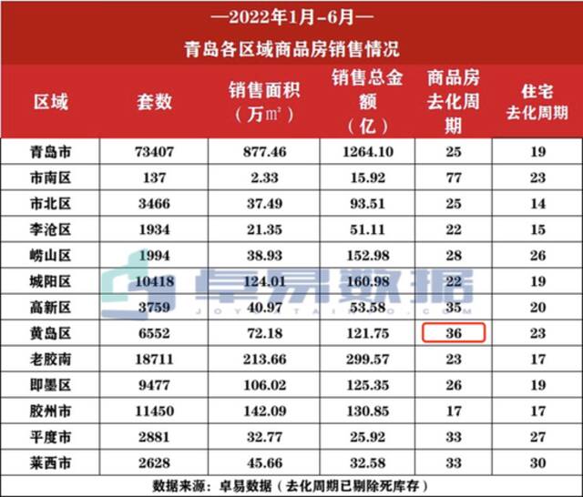 惊呆，1.66折拍卖！海景房为何跌到白菜价？