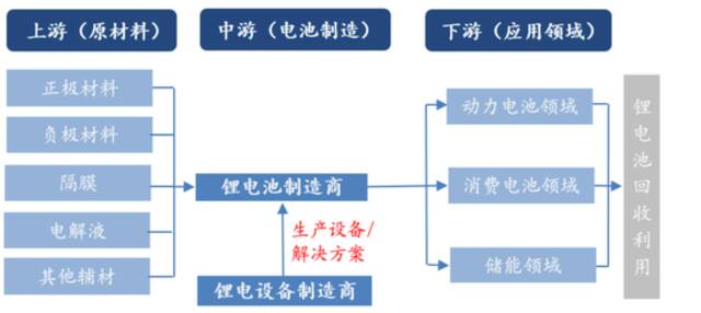 杭可科技超200亿元限售股解禁 锂电池新赛场能否解技术难题？