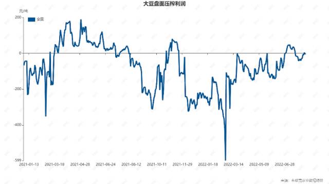 对外依存度超过八成 大豆前7月进口量下降是何原因？