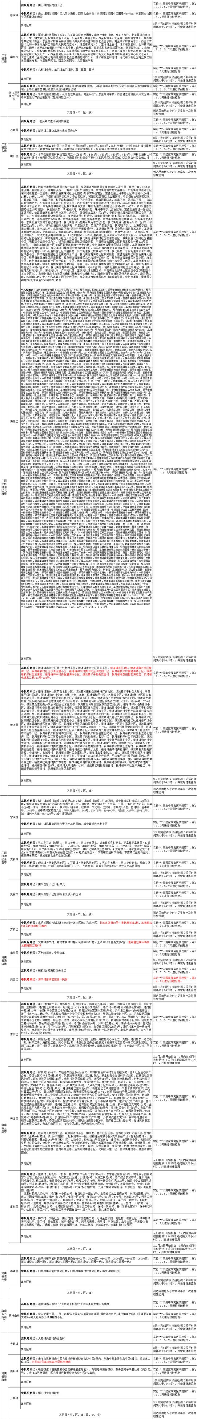 国内涉疫地区排查政策梳理汇总表（截至2022年8月9日11时）