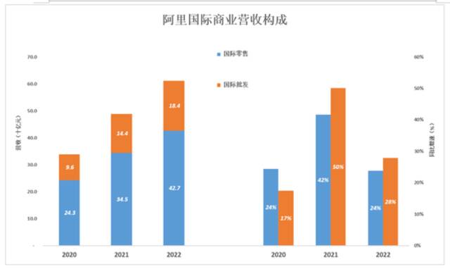 拆解“新阿里”的商业套娃