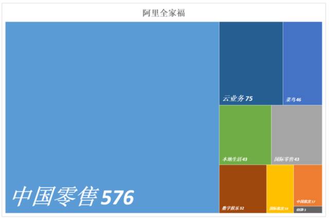 拆解“新阿里”的商业套娃