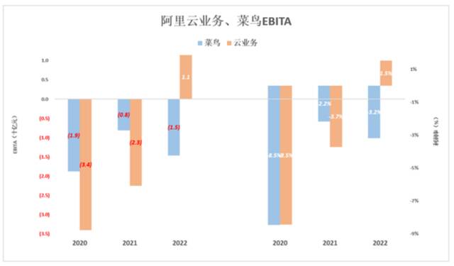 拆解“新阿里”的商业套娃