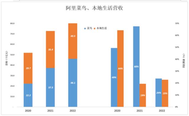 拆解“新阿里”的商业套娃