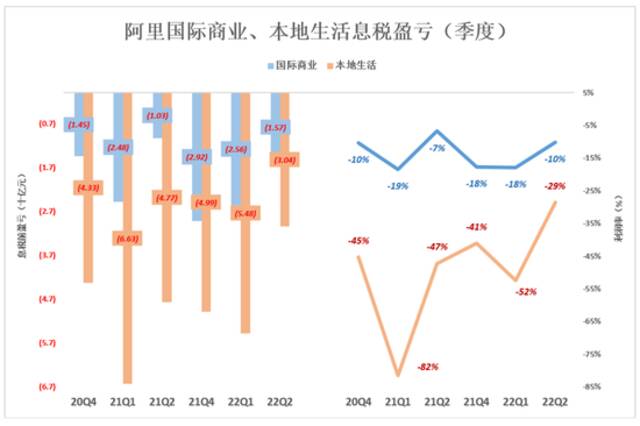 拆解“新阿里”的商业套娃