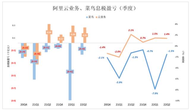 拆解“新阿里”的商业套娃