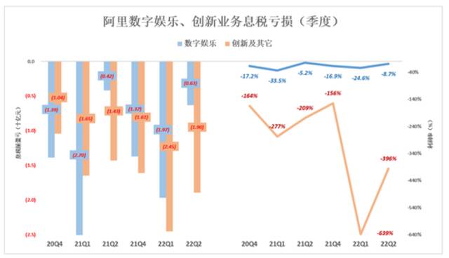 拆解“新阿里”的商业套娃