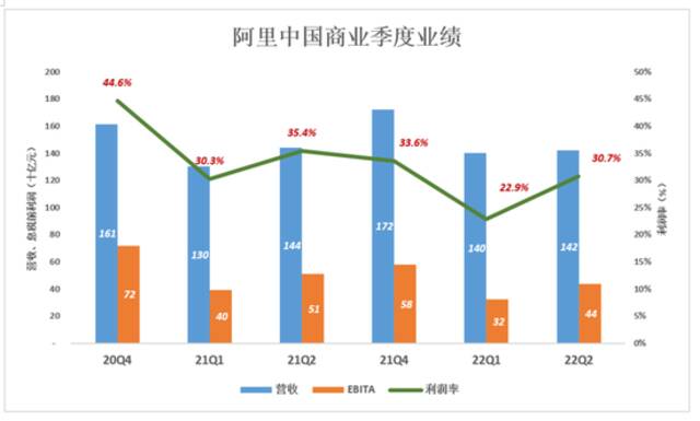 拆解“新阿里”的商业套娃