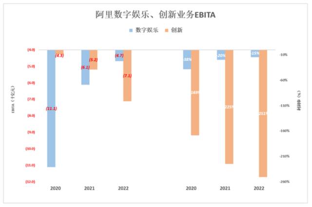 拆解“新阿里”的商业套娃