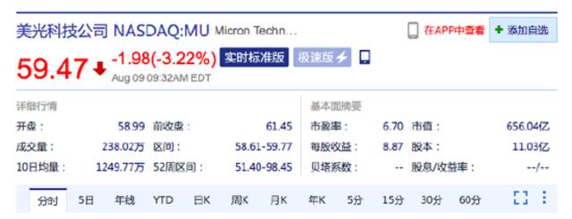 美股三大指数集体低开 每日优鲜一度下跌12%