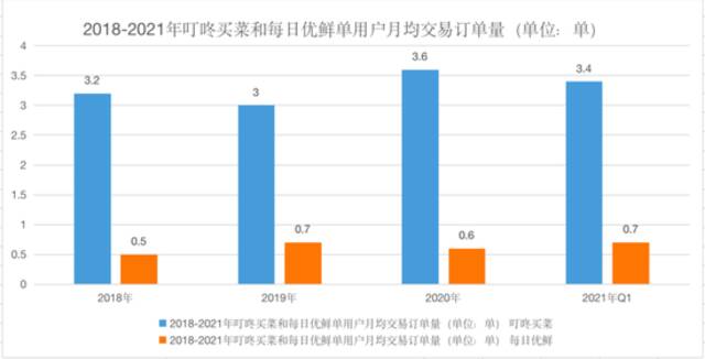 数据来源：财报、前瞻数据产业研究院制图：36氪未来消费