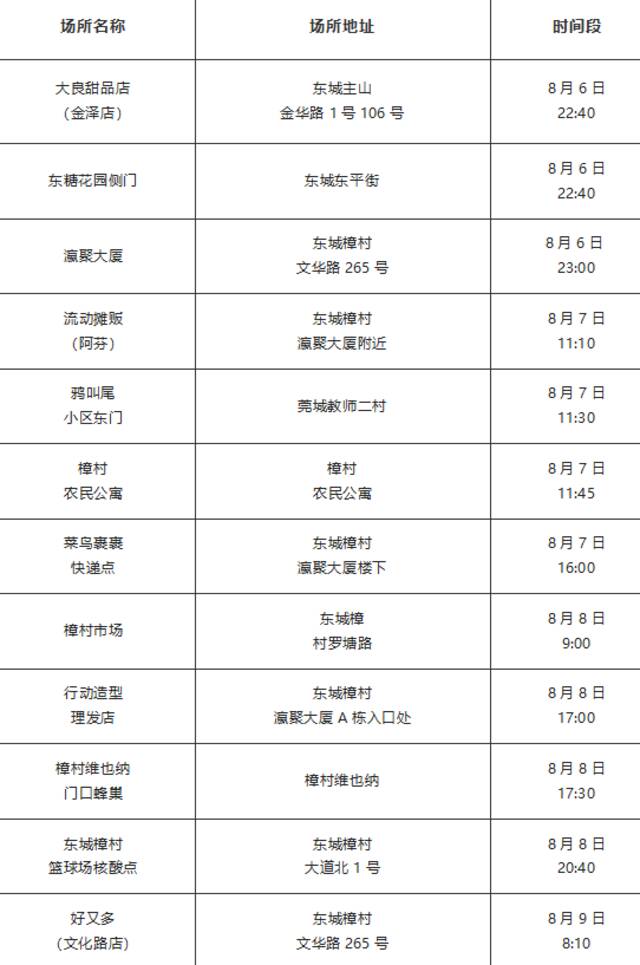 广东东莞发现1例新冠肺炎初筛异常个案