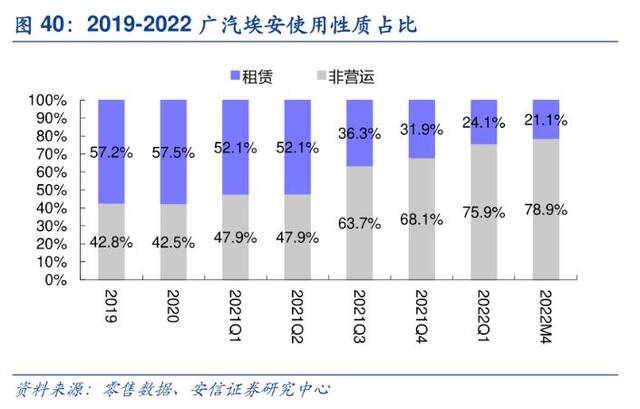 “广汽李云龙”吊打蔚小理？埃安高端化难解