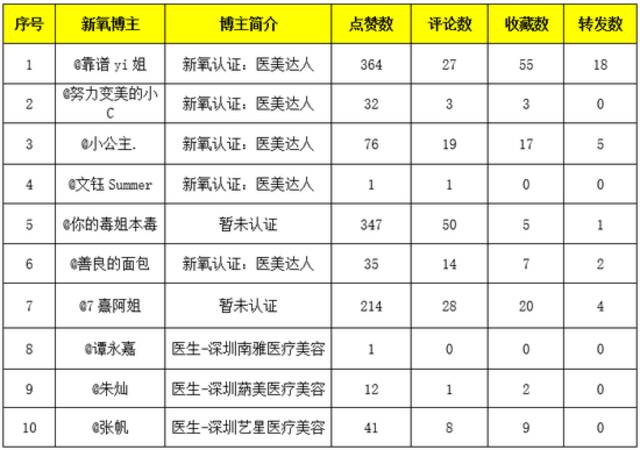 上市以来股价跌去93%，活跃用户“腰斩”，短视频能拯救新氧吗？