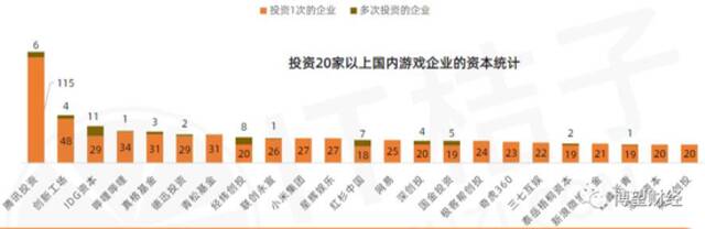 资料来源：IT桔子。