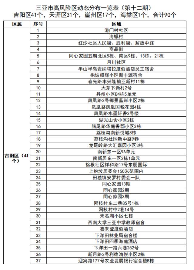 海南三亚9日新增175例确诊病例和235例无症状感染者