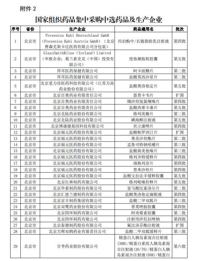 “国家组织药品集中采购中选药品及生产企业”部分截图。