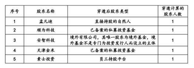 素士IPO折戟，也有雷军带不飞的公司