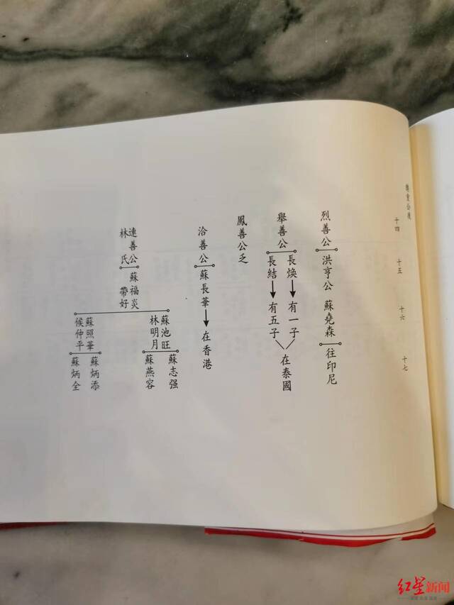 ↑苏根鸿提供的族谱，显示苏炳添为苏东坡后代