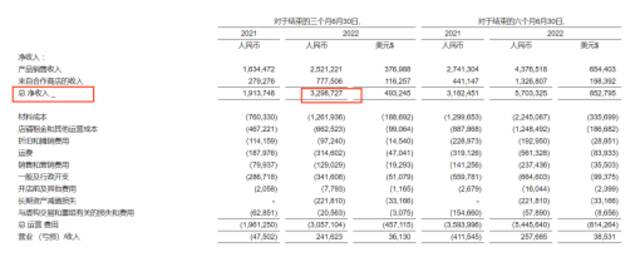 瑞幸“翻身”？恐言之尚早！