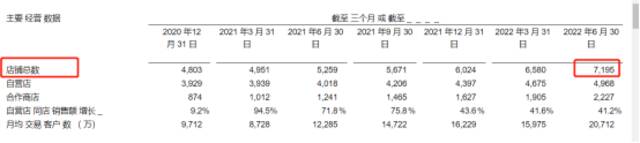 瑞幸“翻身”？恐言之尚早！