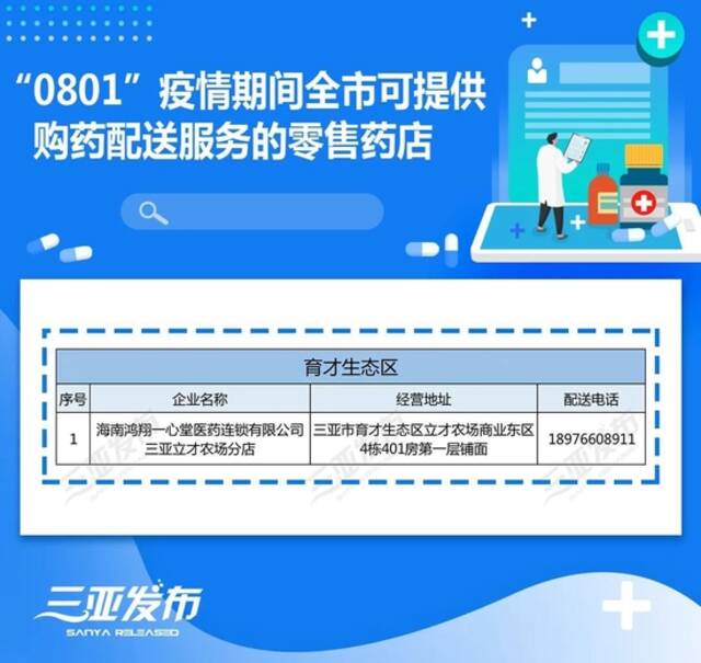 转需！疫情期间，三亚这些零售药店可提供购药配送服务