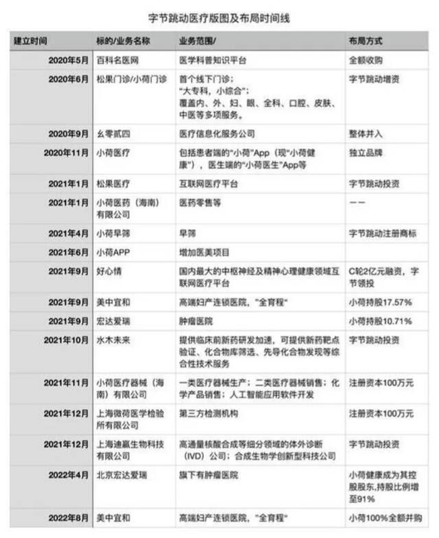 注：数据来自天眼查、界面新闻、每日经济新闻等。虎嗅制图