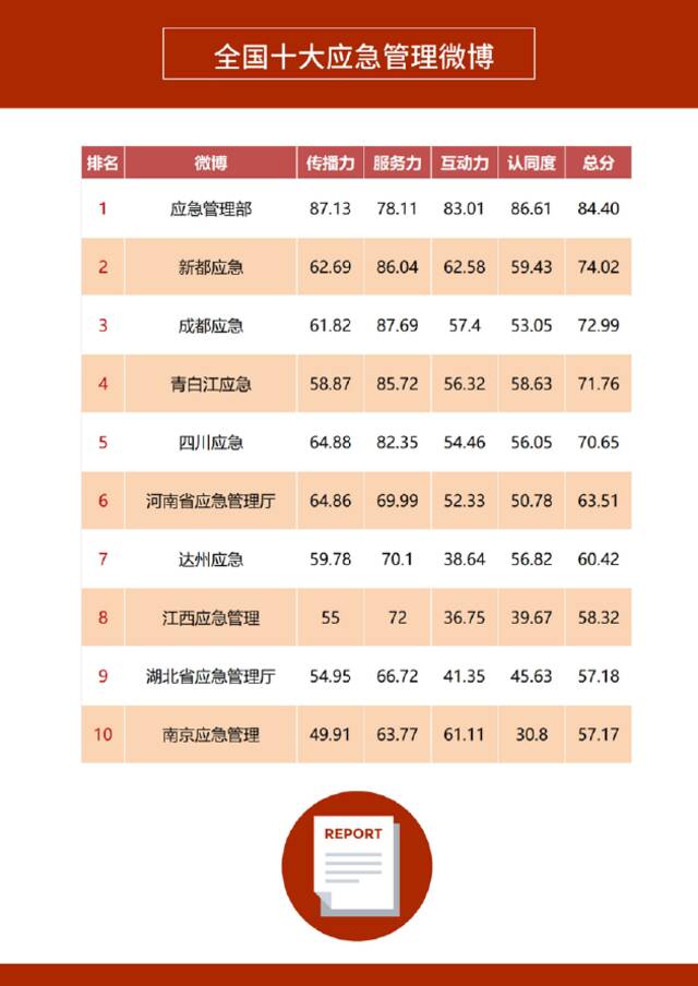 《2022年上半年政务微博影响力报告》发布