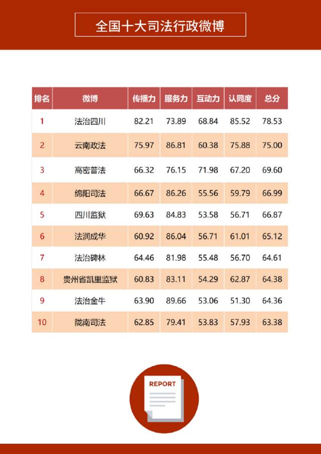 《2022年上半年政务微博影响力报告》发布