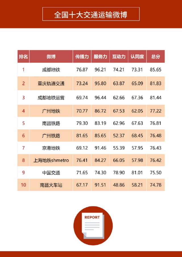 《2022年上半年政务微博影响力报告》发布