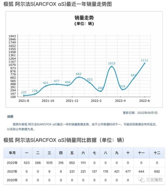 极狐汽车3个月连续独家冠名3场演唱会，到底值不值？