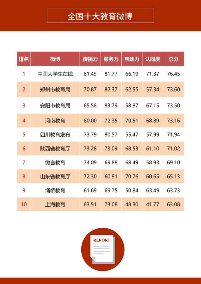 《2022年上半年政务微博影响力报告》发布