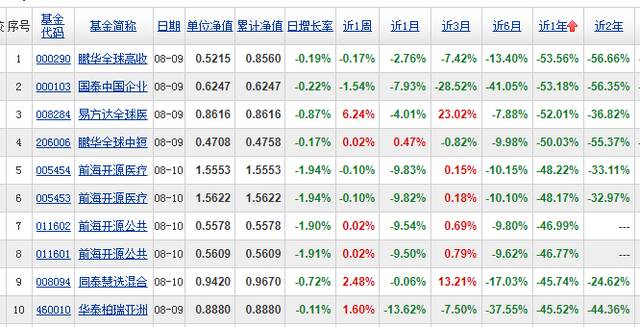 投资者晒炒股收益：一年亏掉1040万，亏损比例96%，还“跑赢1.72%股民”！