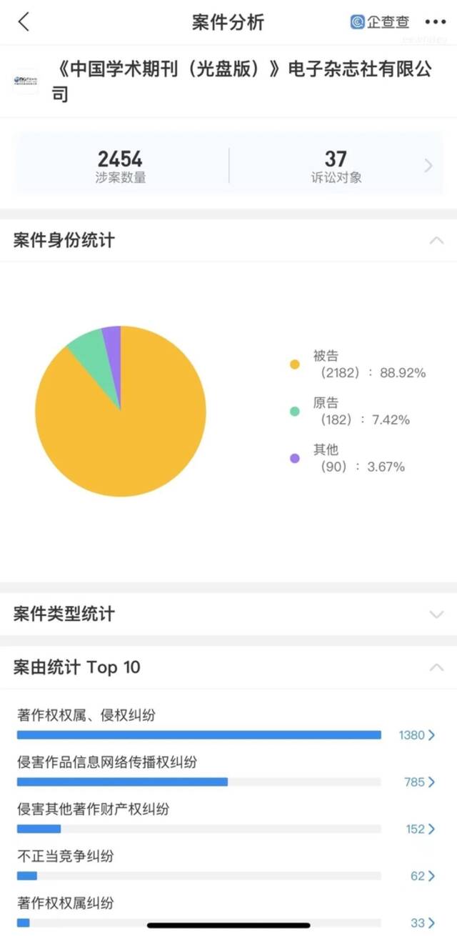 图说：知网涉及的诉讼情况截图来源：企查查App