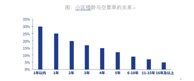 （来源：贝壳研究院）