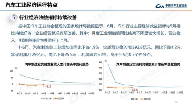 中汽协：7月新能源汽车产销分别完成61.7万辆和59.3万辆，同比均增长1.2倍